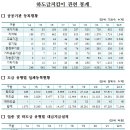 자재·장비업체도 &#39;하도급지킴이&#39;로 대금청구 가능해져 이미지