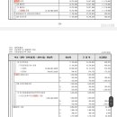 수원시가 수원FC 전폭적으로 지원하는건데.. 문제가 빨리 수습이 안되면 내년 예산이.. 이미지