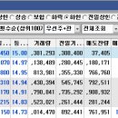 에스앤에스 소프트 Daum카페