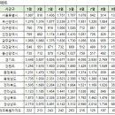 9월23일 아파트실거래 및 대장아파트내역 이미지