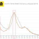 명지센텀유치원 이미지