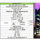 피카소파크 이미지