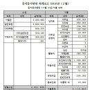 동자동 사랑방 소식지 30호 이미지