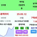 두류남산 이미지