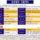 삼공빌딩 이미지