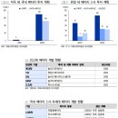 (주)LG화학 옥소알콜공장 | (리포트 뜯어보기) 정유/화학/신소재: 뼛속보다 잇속 Vol.1