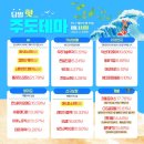 케이스톤