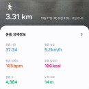 걷기(상인동 -월성동)3.3km(0h 40m)-241017 이미지