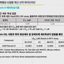 고려대학교기술지주주 이미지