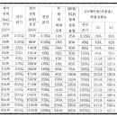 [전기지식 쇼핑 아울렛] SMPS 전선 용량과 허용전류와 전선굵기와 차단기선정방법 이미지