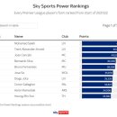 스카이스포츠 이미지