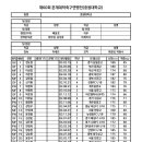 중원대학교 이미지