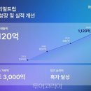 마일랑관광펜션 이미지