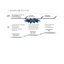 블루글로벌