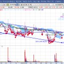 그린케미칼 이미지