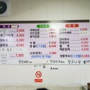 지오분식 네이버블로그