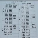 조산1길 이미지