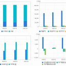 상림이엔지 이미지