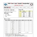 [초등부 여자-2] 2026 Korea Junior Floorball Championships- CW내대 위민 이미지