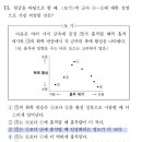 평가원장 사퇴 이유라는 비문학 11번 문항 이미지