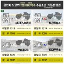 모과나무충전소 이미지