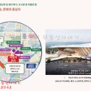 고덕중앙약국 이미지