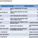 정관약품 이미지