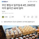 무인 빵집서 일주일새 4번, 200만원어치 쓸어간 60대 덜미 이미지