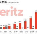 메리츠캐피탈(주) 이미지