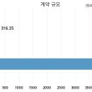 주식회사 대림엔지니어링