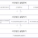 린 행정사 사무소 이미지