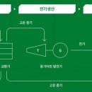 에코ENG