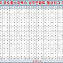 제7회 코오롱스포렉스 상주연합회 월요리그 대진표 이미지