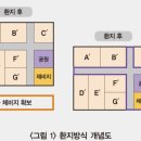 나폴리공인중개사사무소 이미지