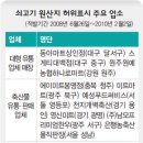 수입쇠고기 원산지 속인유통업체 등 700곳 공개 이미지