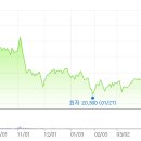화인디앤티 이미지