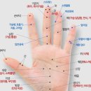 ■12월24일★수요일■山登心空■ ◆체했을때손따면나오는검붉은피~사실은산소부족때문이었다◆ 이미지
