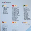 삼국사기 | &lt;책육아&gt;솔루토이 삼국사기삼국유사 개정판 중고 후기(?)
