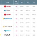 한국골프아카데미 이미지