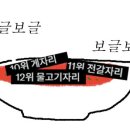 보글보글 이미지