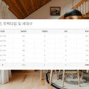 에코i숲어린이집 이미지