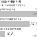 왕따 예방을 위한 교우 관계망 분석 - (네트워크로부터의) 소외, 그 비극의 출발점 이미지