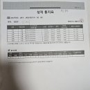 동덕여중 1-2 중간고사 성적표 이미지