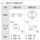 펌프의 직/병렬 운전 문제 및 해설 - 소방설비기사 기계 이미지