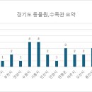 네이처테이너 농업회사법인 주식회사 | [공공데이터] 동물원ㆍ수족관 외 야생동물 전시 시설
