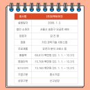 주식회사유투케어 이미지