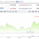 (주)풀무원푸드앤컬처미래