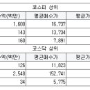 (주)리홈건설 서울경제