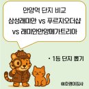 [안양역 아파트 비교분석] 삼성래미안/푸르지오더샵/메가트리아 가성비 단지는? - 실거주/투자 관점...