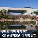 국립중앙박물관 이미지